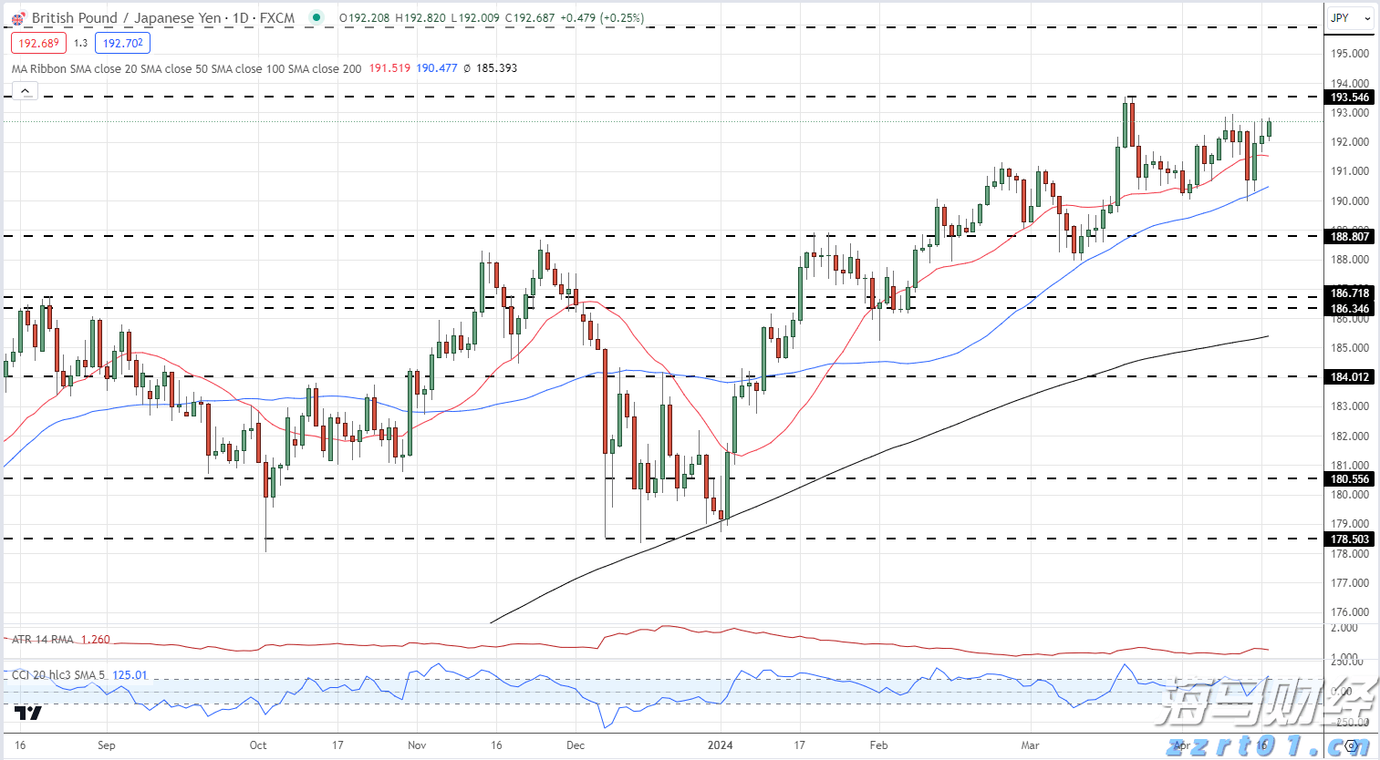 广东医保新规！明年起按人头付费