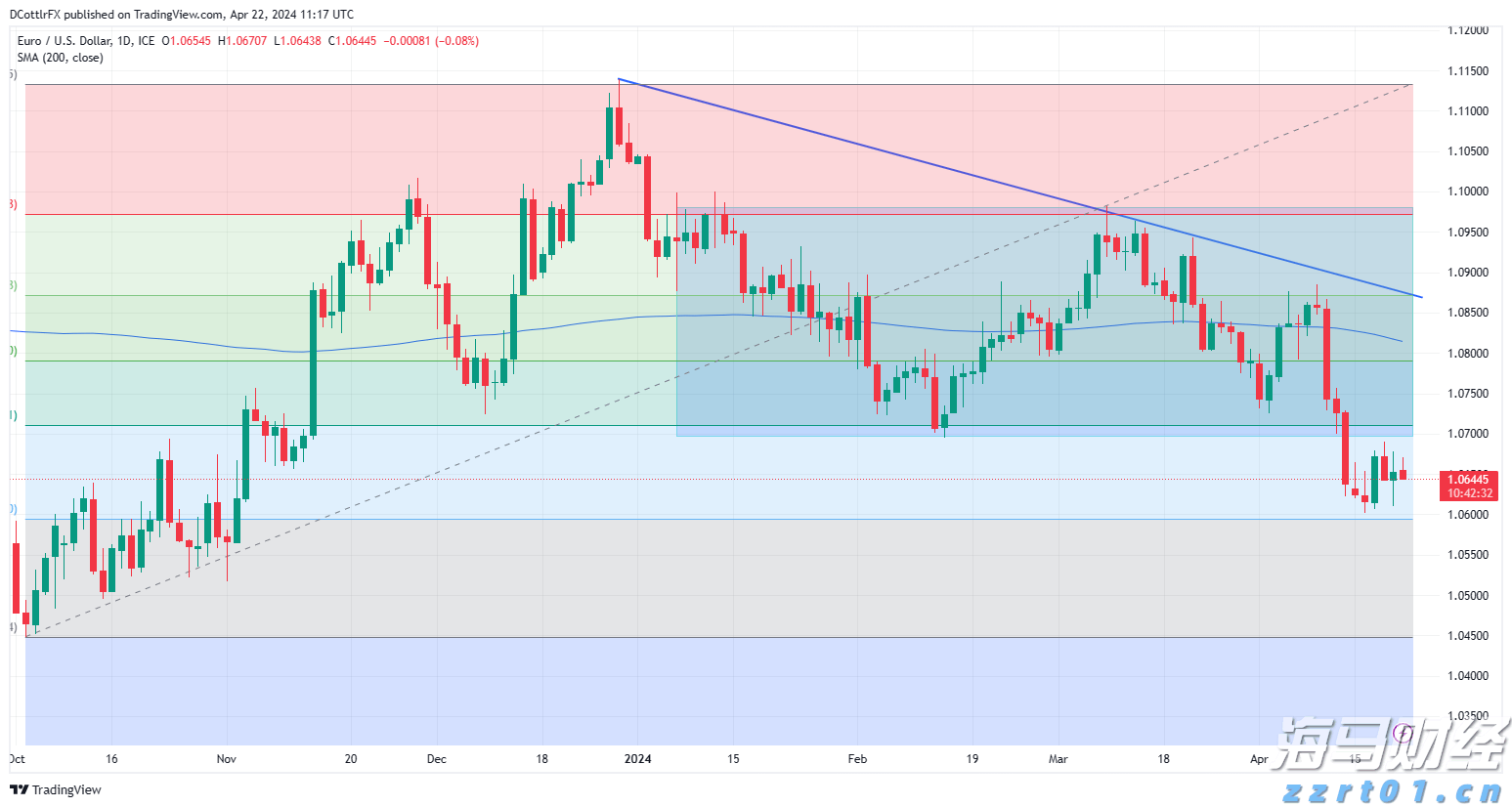 洛克希德马丁(LMT.US)第二季度业绩失利 调整全年利润预期