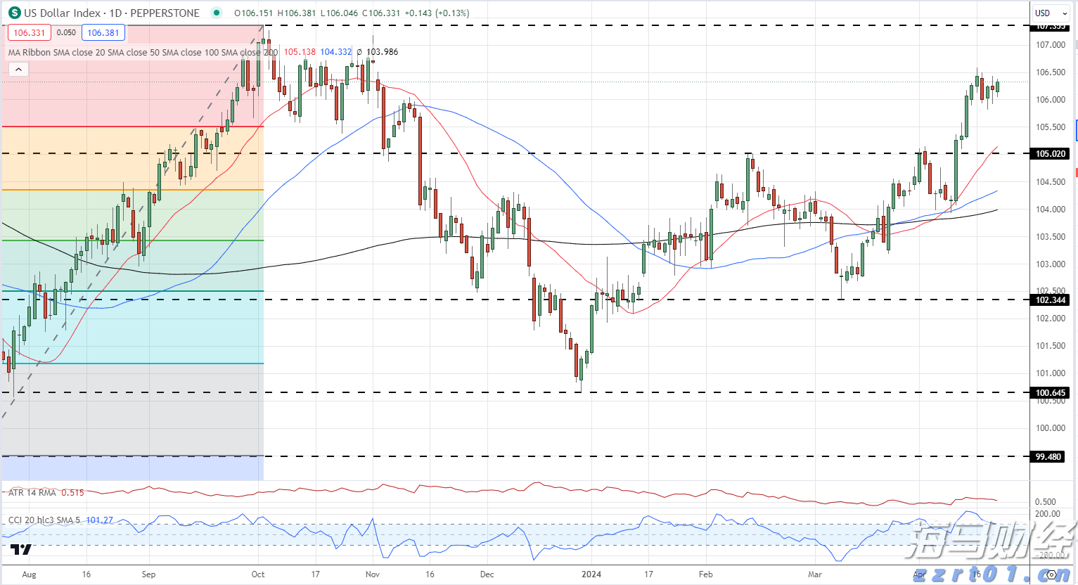 隔夜美股 | 三大指数8月“开门黑”!市值蒸发逾万亿美元