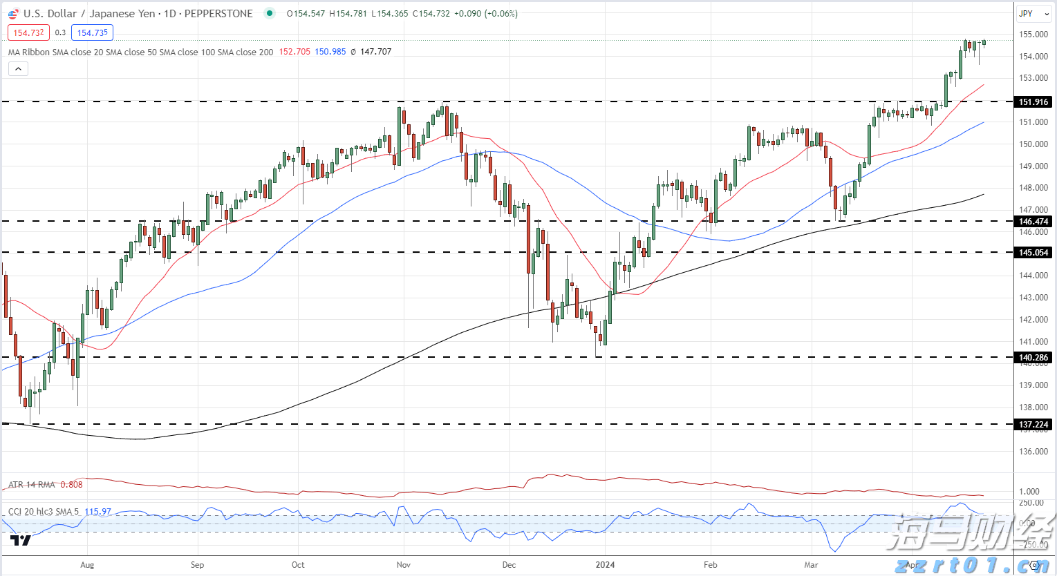 隔夜美股 | 三大指数8月“开门黑”!市值蒸发逾万亿美元