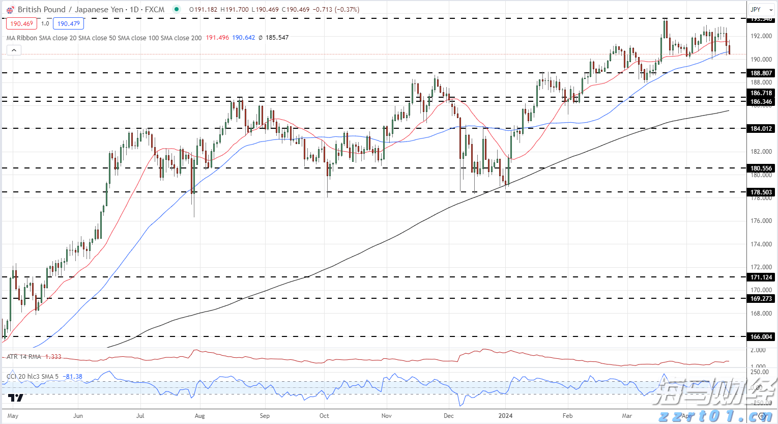隔夜美股 | 三大指数8月“开门黑”!市值蒸发逾万亿美元