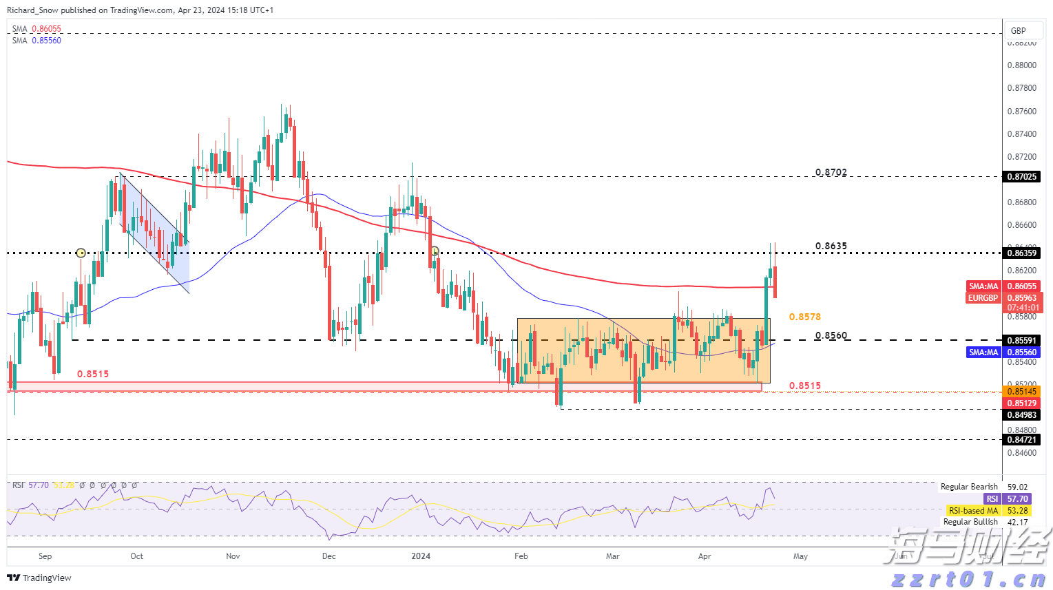 顺德5日新增基孔肯雅热确诊病例122例 新增病例实现“8连降”
