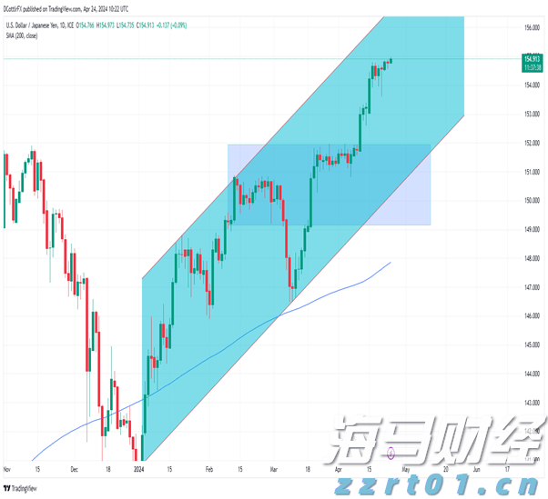 上海2023民生领域案件查办“铁拳”行动重点任务有哪些?一图读懂!