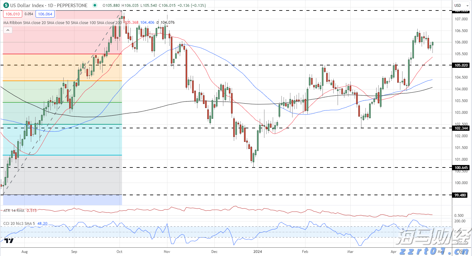 港股开盘 | 恒指低开0.77% 科网股多数下跌