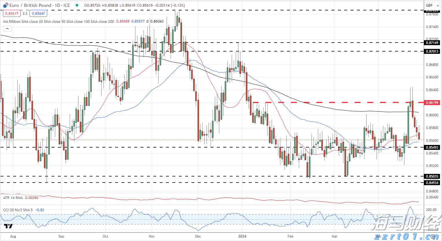 惠誉降低英特尔(INTC.US)信用评级至“BBB”,前景呈“负面”