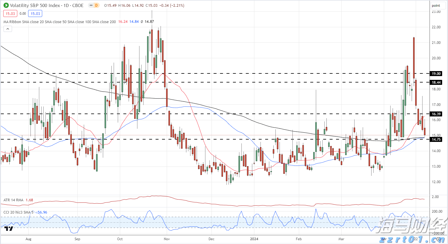 医我看丨基孔肯雅热康复期怎么吃？多抗炎、补蛋白，营养均衡最关键