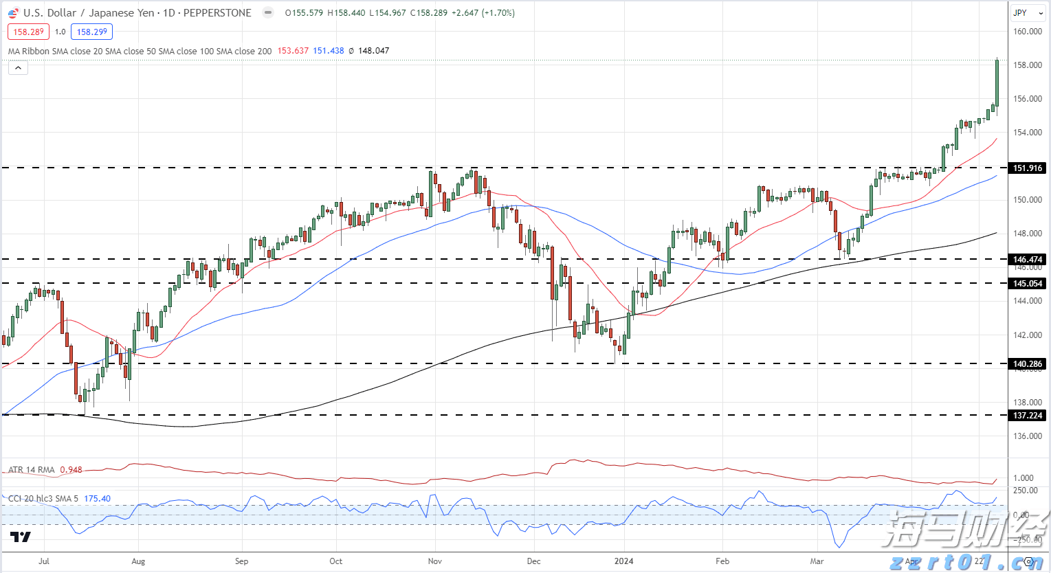 全球最强独角兽诞生!OpenAI拟出售60亿美元员工股权,估值达5000亿美元