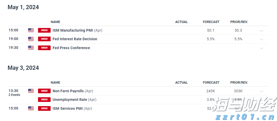 隔夜美股 | 三大指数表现不一 现货黄金一度突破3400美元