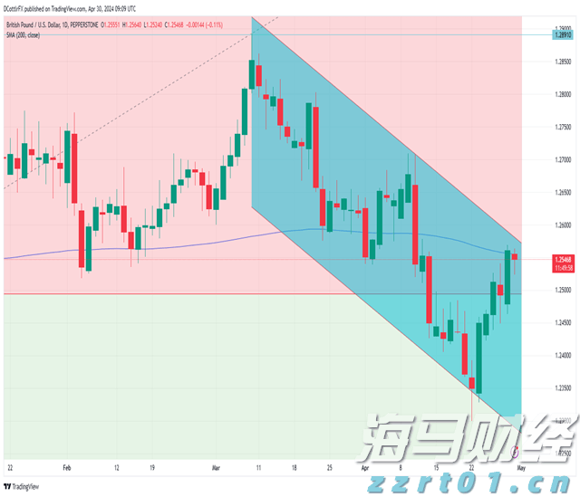 欧盟应对特朗普关税威胁：无协议时将对1000亿欧元美国商品征收30%关税
