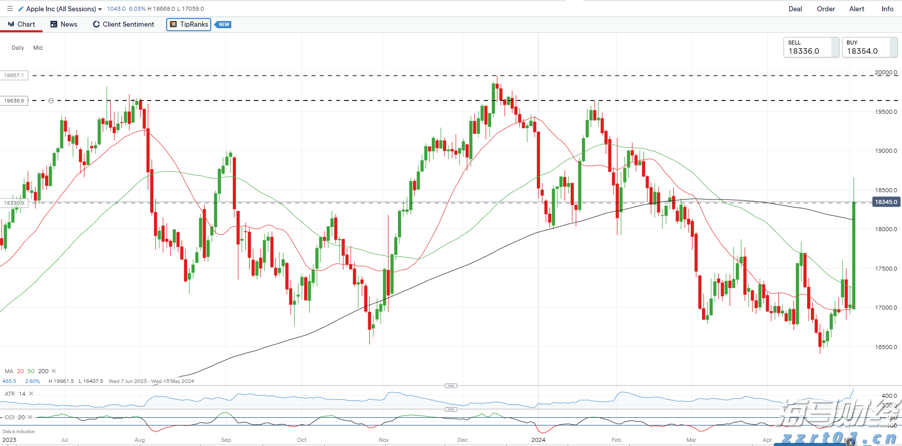 半导体关税即将实施?特朗普称税率或达到300%