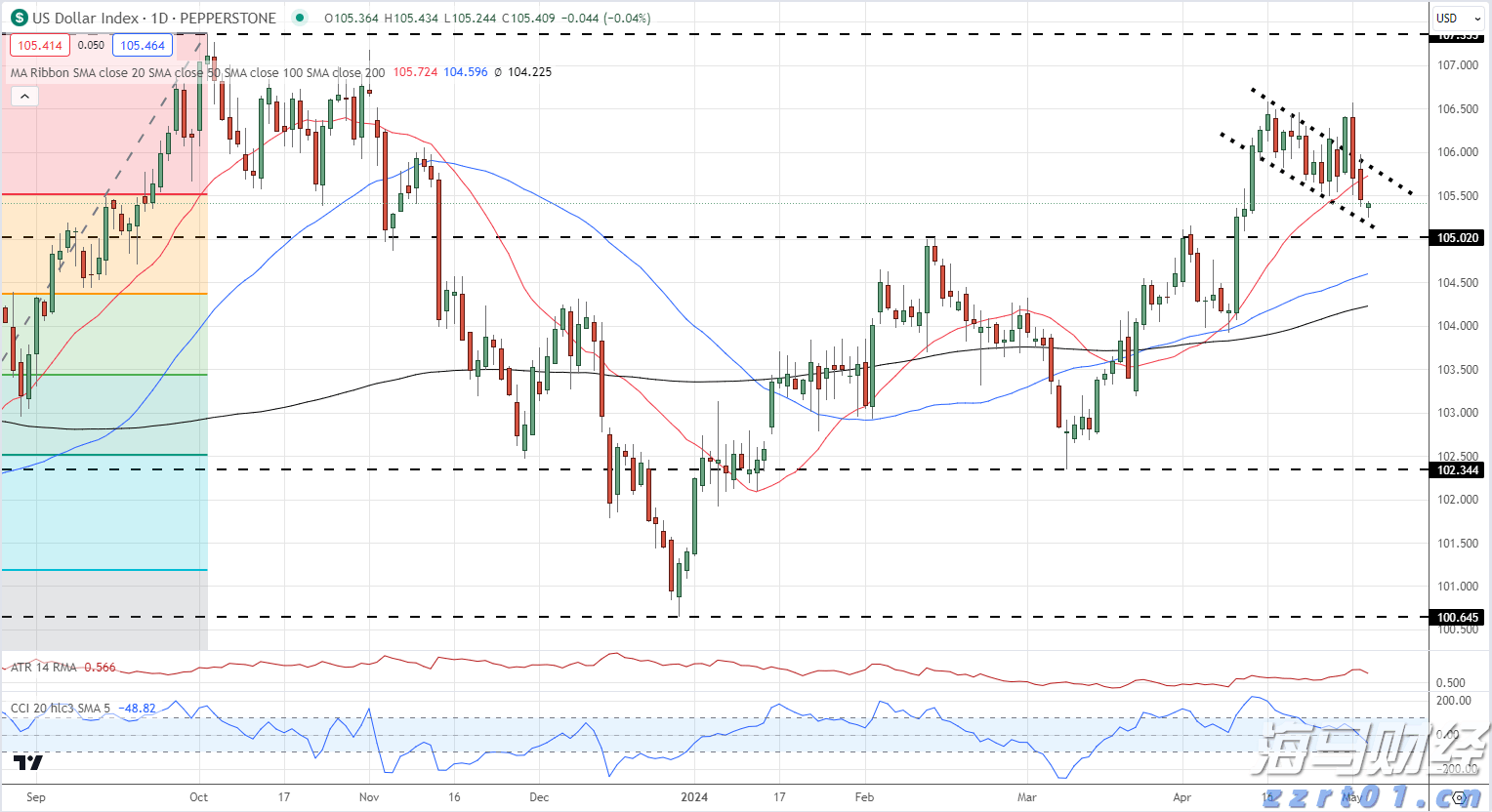 泽连斯基：俄美元首会谈是普京个人的胜利