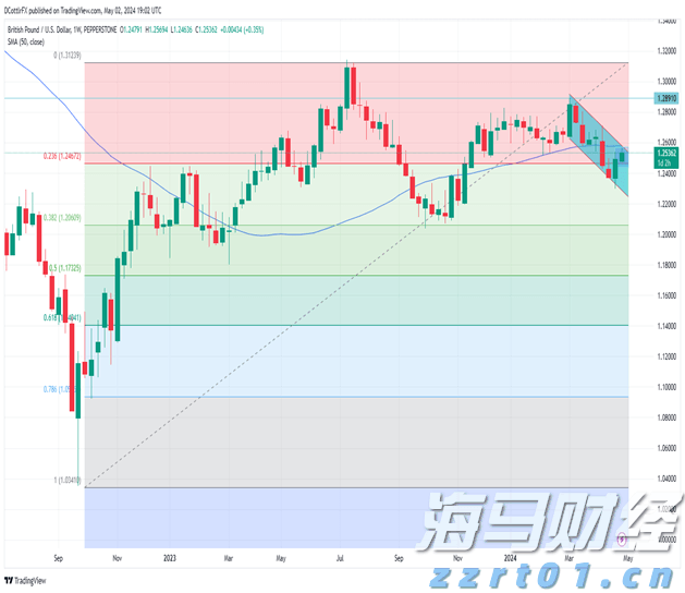 Wedbush：苹果(AAPL.US)新增1000亿美元投资美国为“战略性好棋” 维持“跑赢大盘”评级