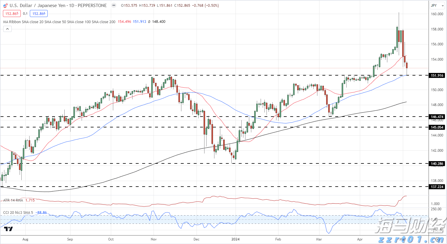 受台风“杨柳”影响,梅州市启动防风防汛IV级应急响应