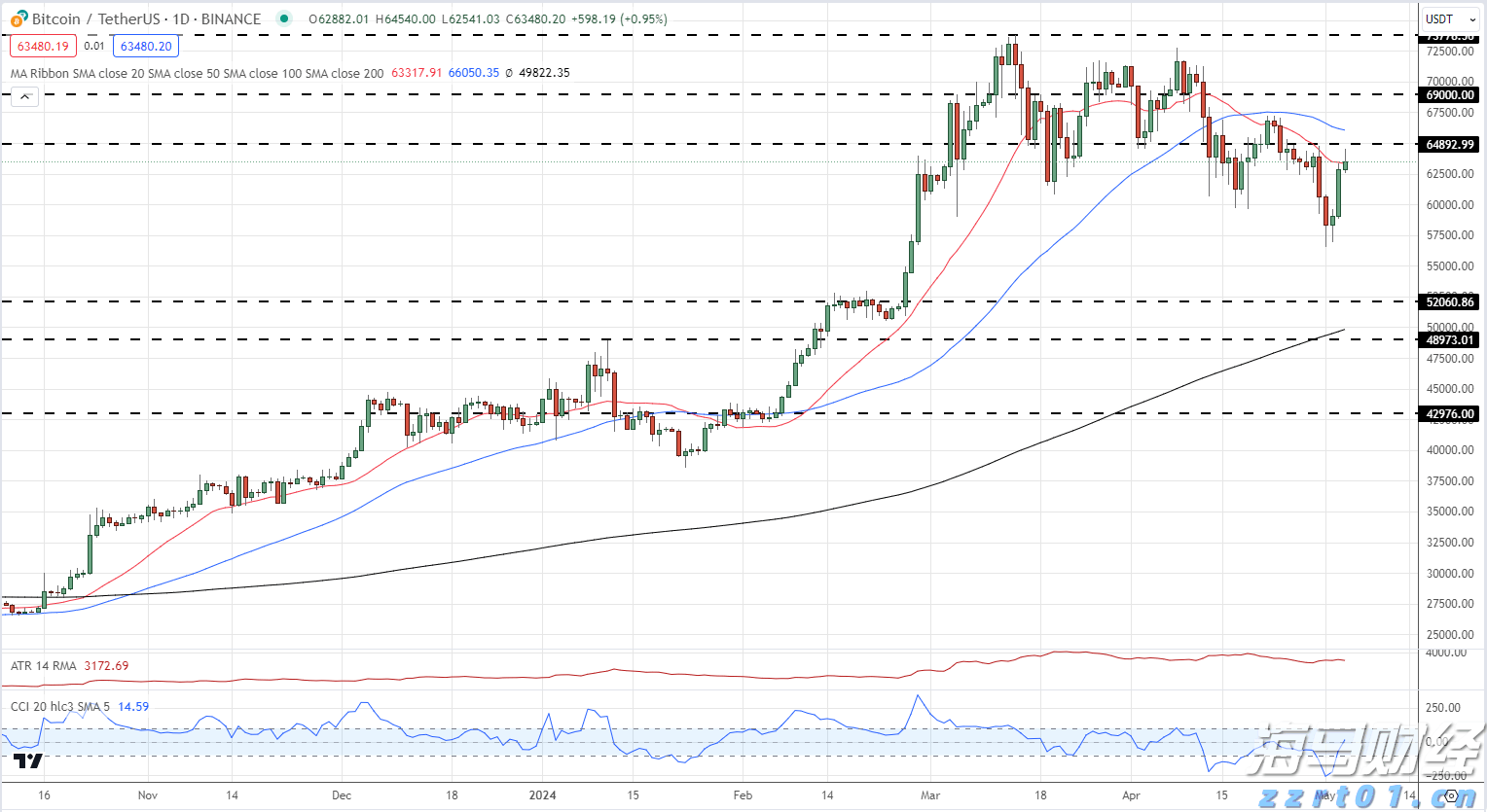 嘉应制药上半年净利润同比增长254.33%