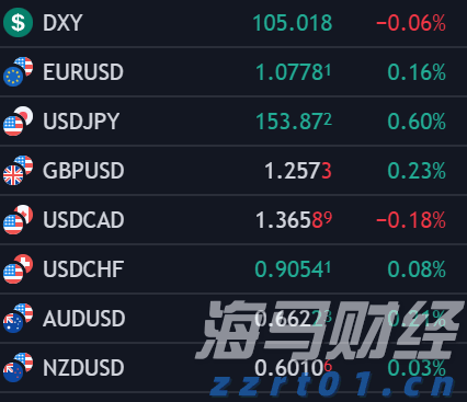 A股公告精选 | 7天5板吉视传媒(601929.SH)等连板股提示交易风险