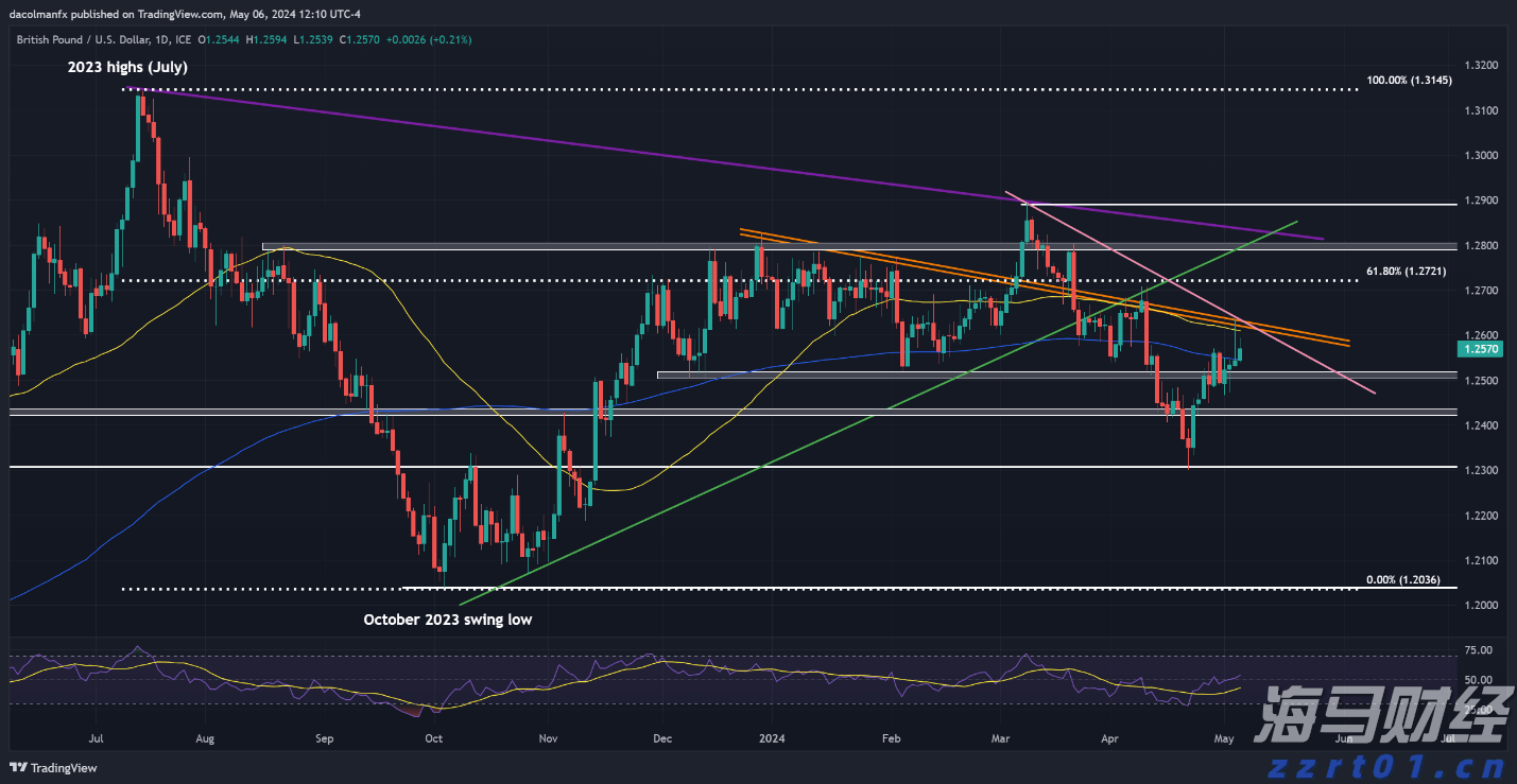 海南省市场监管局开展医药领域问题广告排查治理