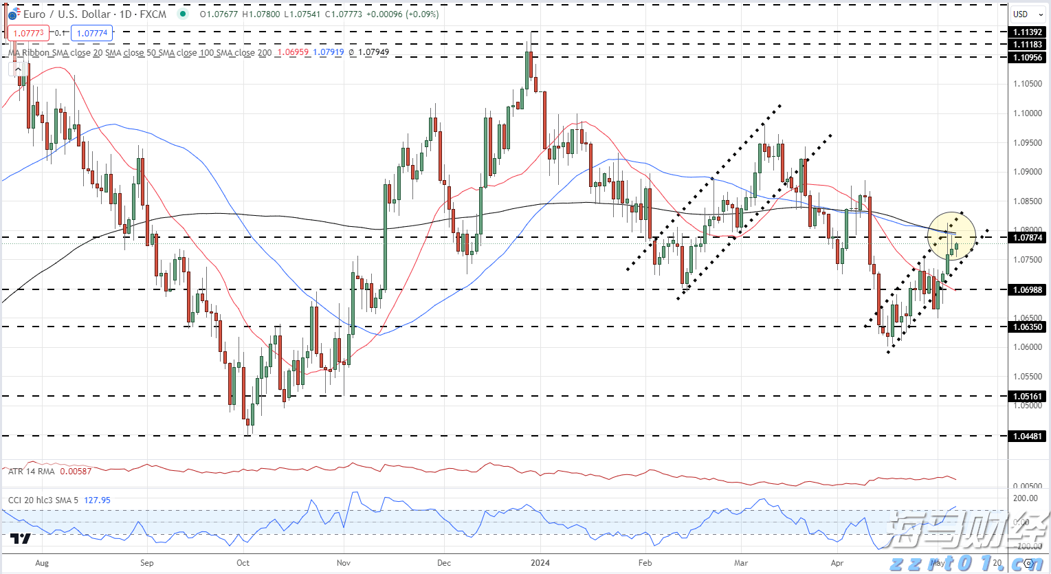 市农科院开展安全培训与学习交流