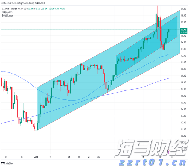 医我看丨基孔肯雅热不会人传人!该病毒典型症状出现有顺序,如何判断自己该就医?