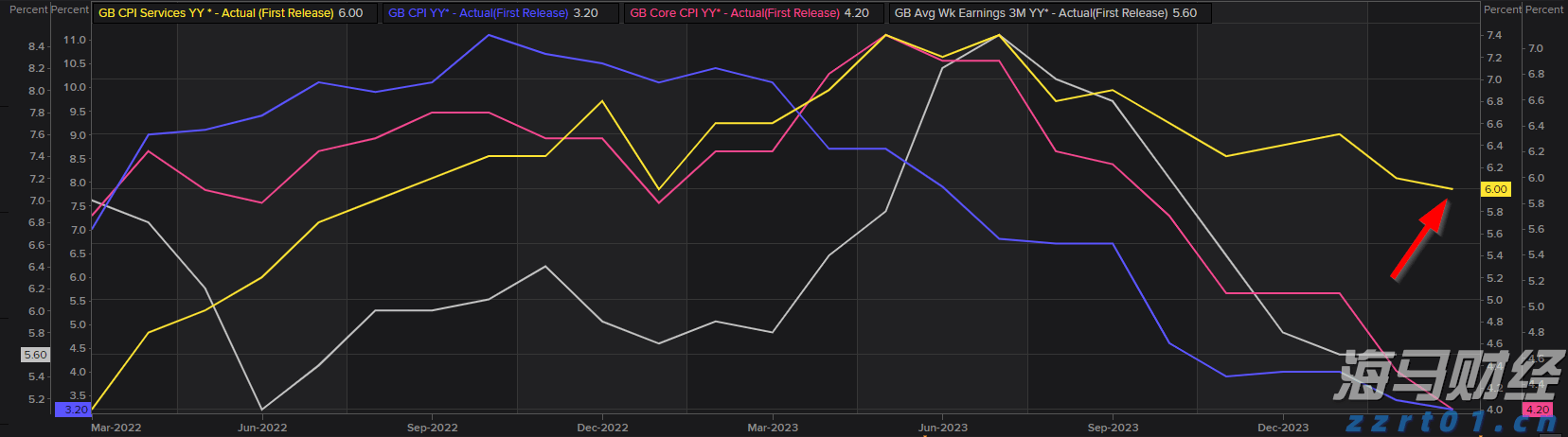 高盛警示：美股牛市隐藏风险 现阶段对冲策略更为划算