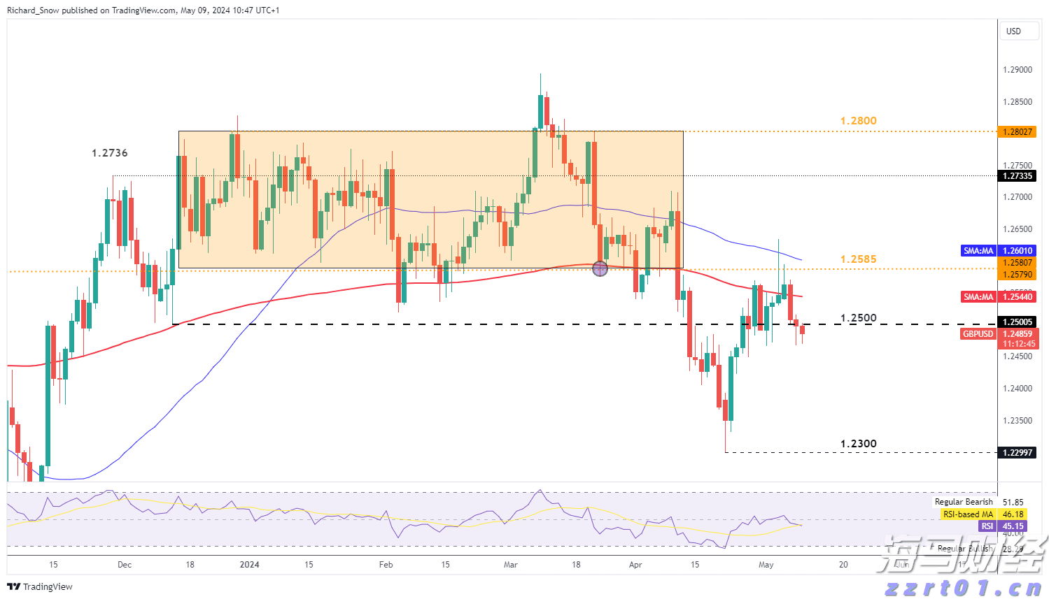 高盛警示：美股牛市隐藏风险 现阶段对冲策略更为划算