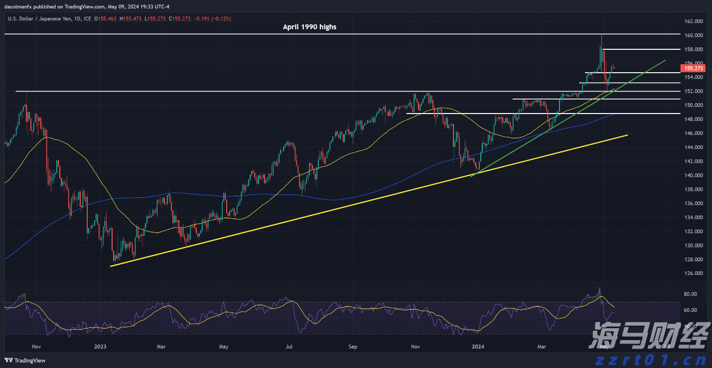 惠誉降低英特尔(INTC.US)信用评级至“BBB”，前景呈“负面”