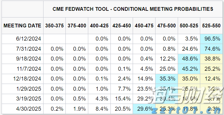 美日贸易协议降低避险需求 美债收益率结束五连跌反弹