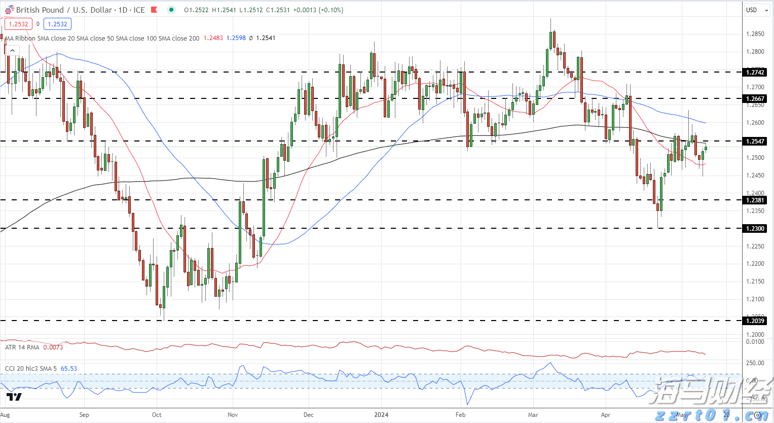 北京市发布反垄断合规指引