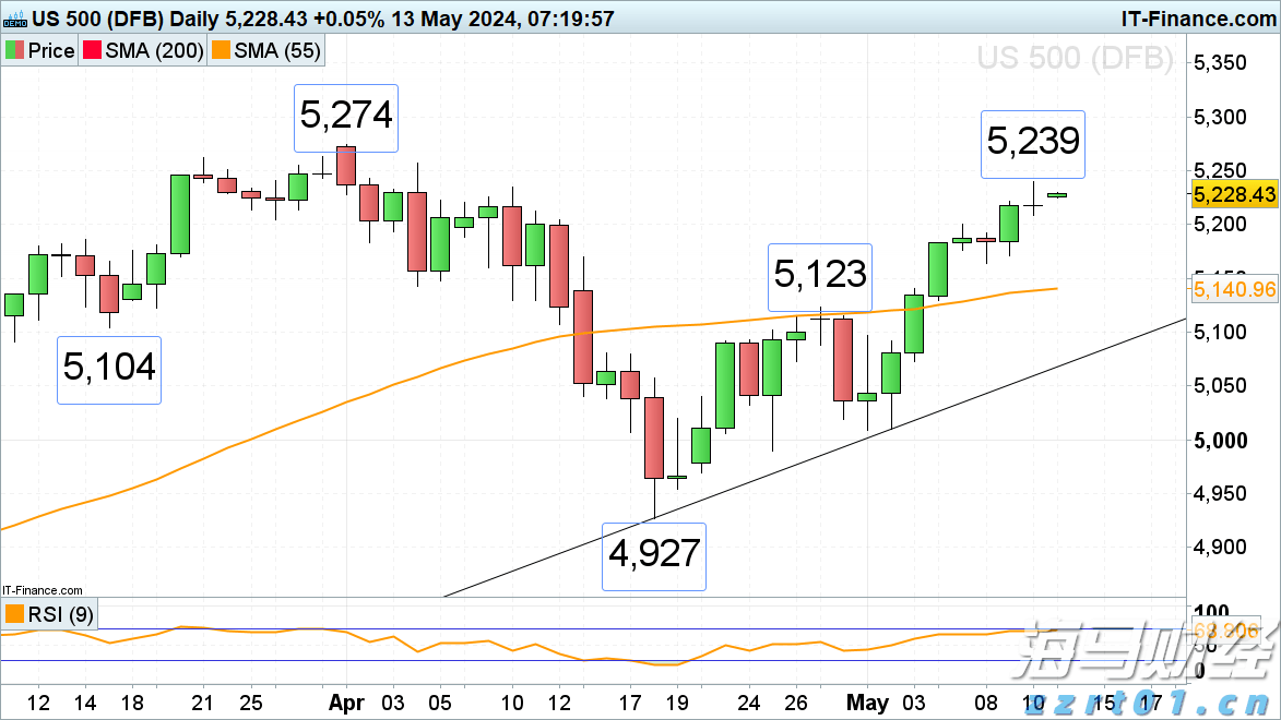 深圳市市场监管局福田监管局突查农批市场水产品门店电子秤