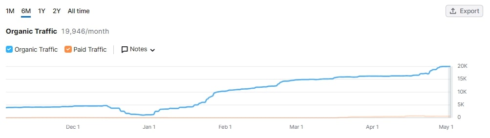 解锁新市场!梅州观赏鱼 “游” 进马来西亚