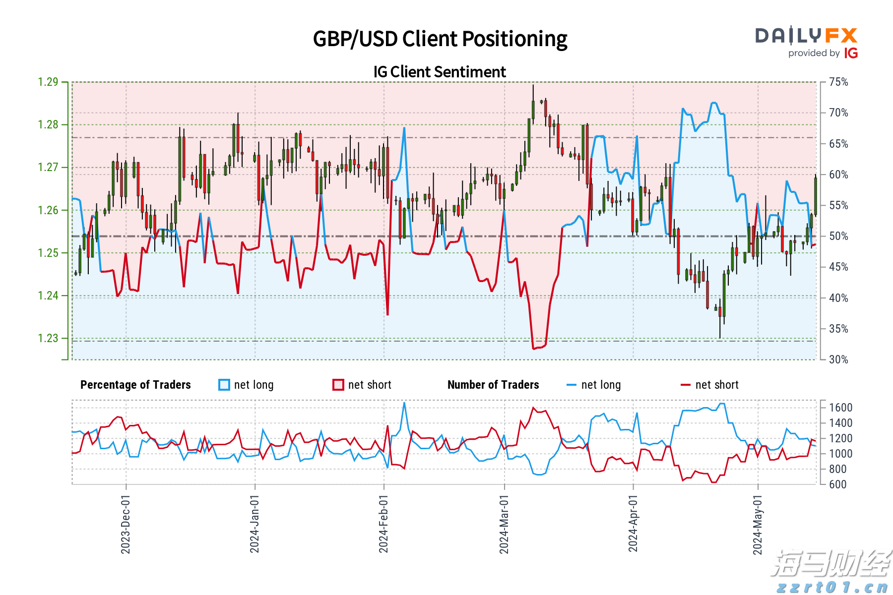 贵州省市场监管系统开展城镇燃气安全专项整治行动