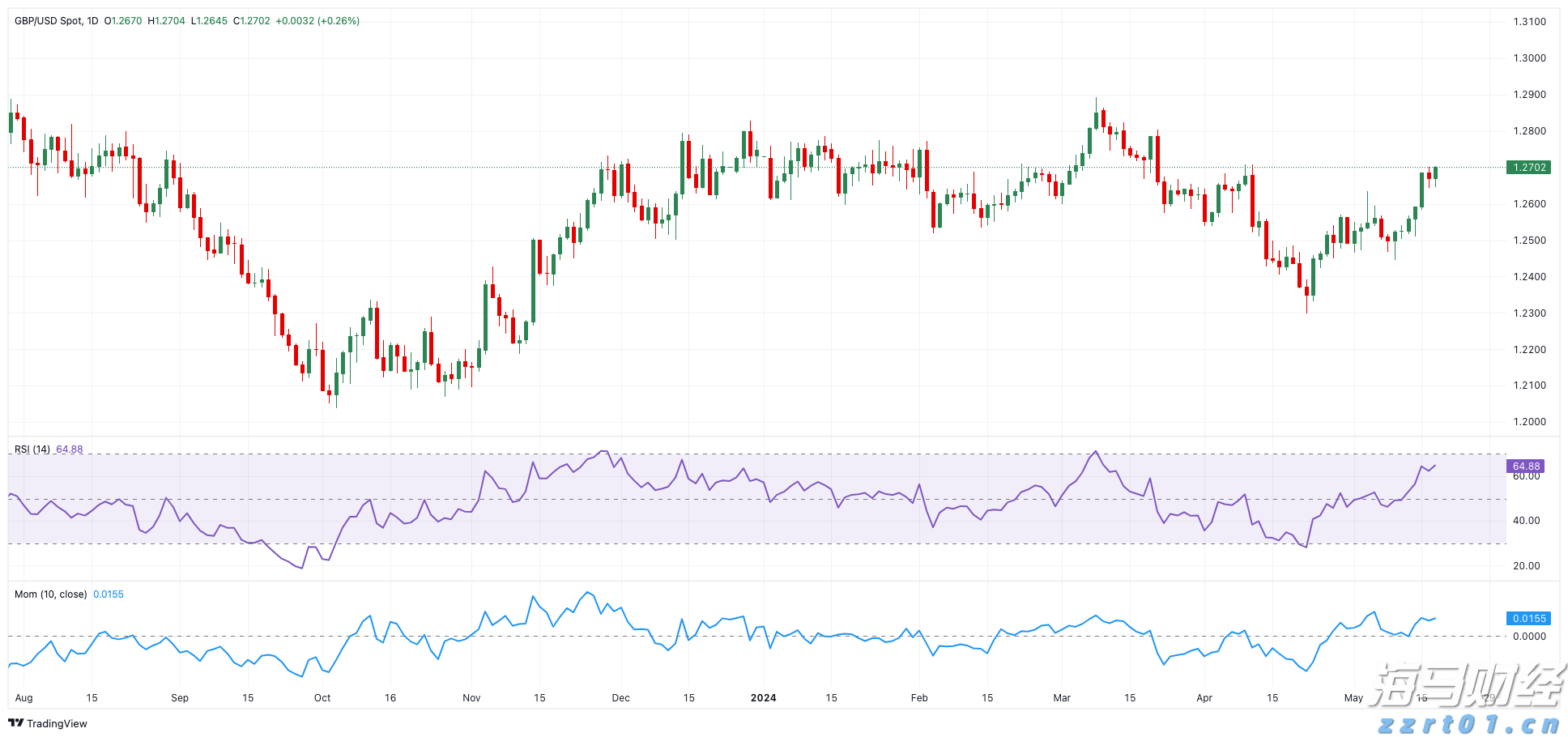 美股动态 | 法拉第未来(FFAI.US)股价上涨超过27% 与长城汽车合作造车