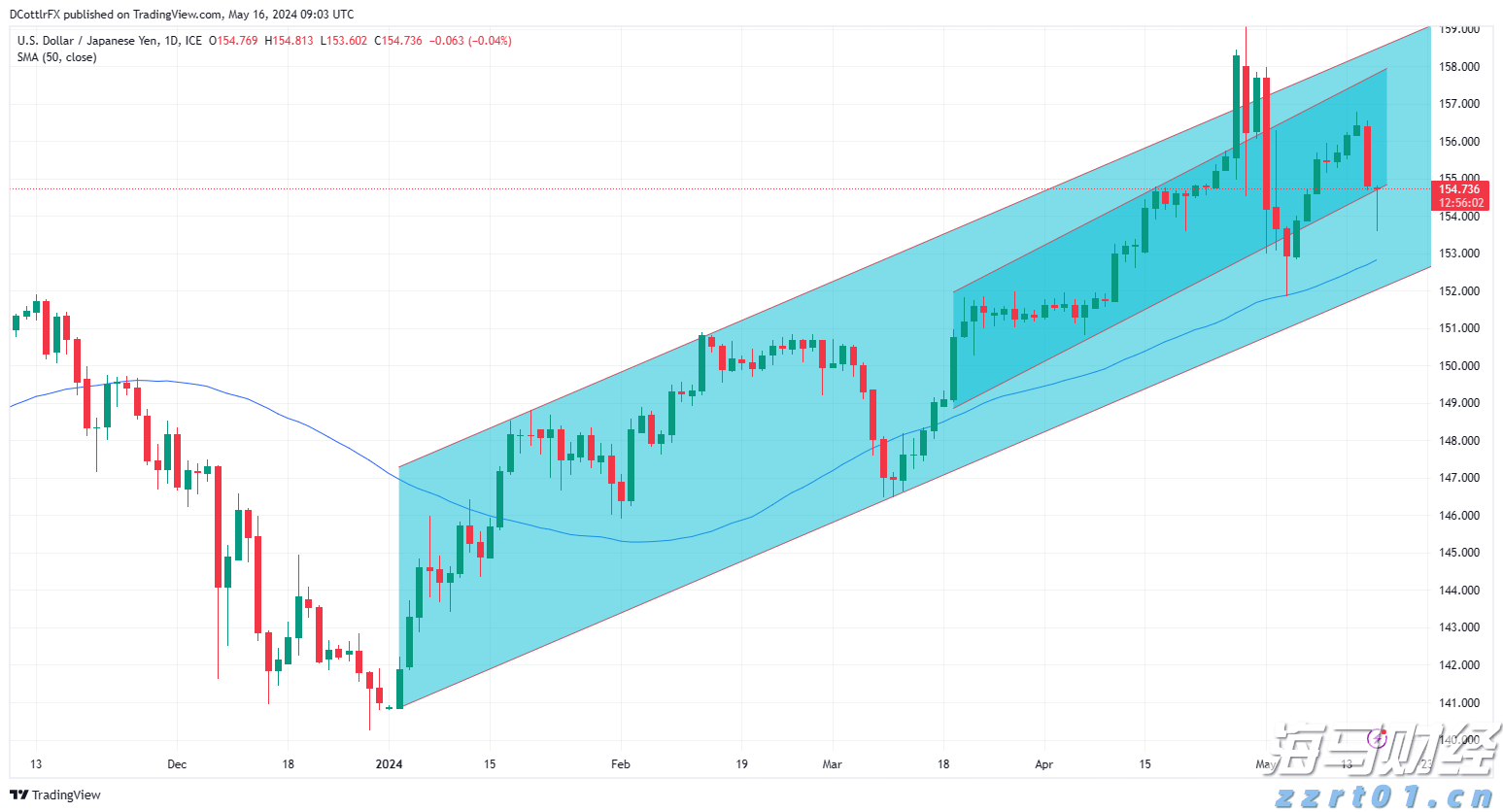 美股动态 | “meme股”OpenDoor Technologies(OPEN.US)再度上涨 超过18%