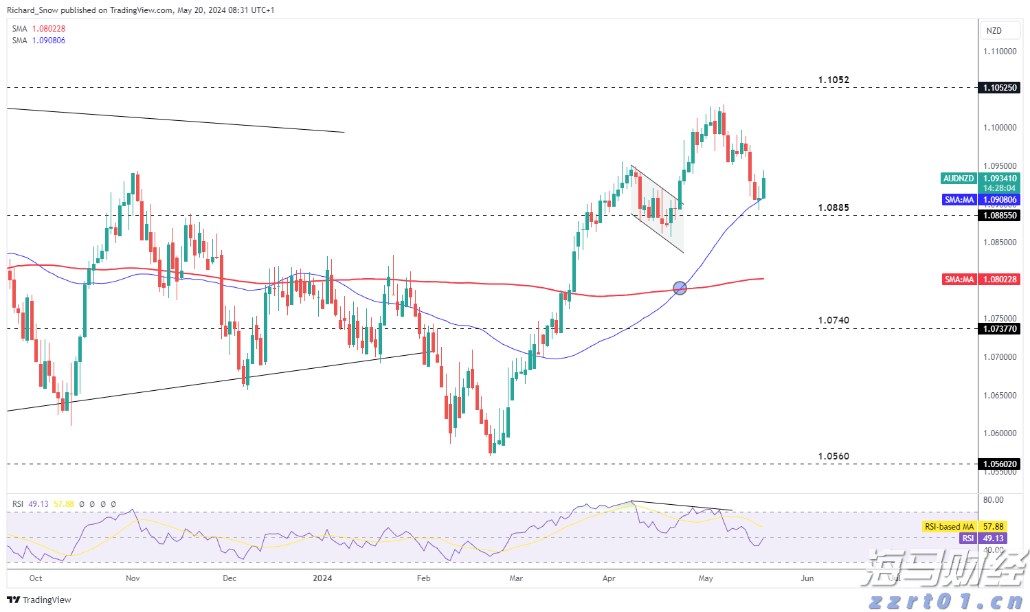 免保育教育费政策覆盖所有幼儿园大班儿童