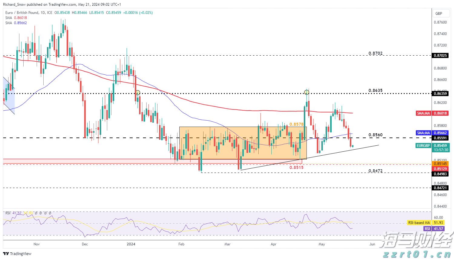 定了！2025年第二次广东省中等职业技术教育专业技能课程考试9月2日查分