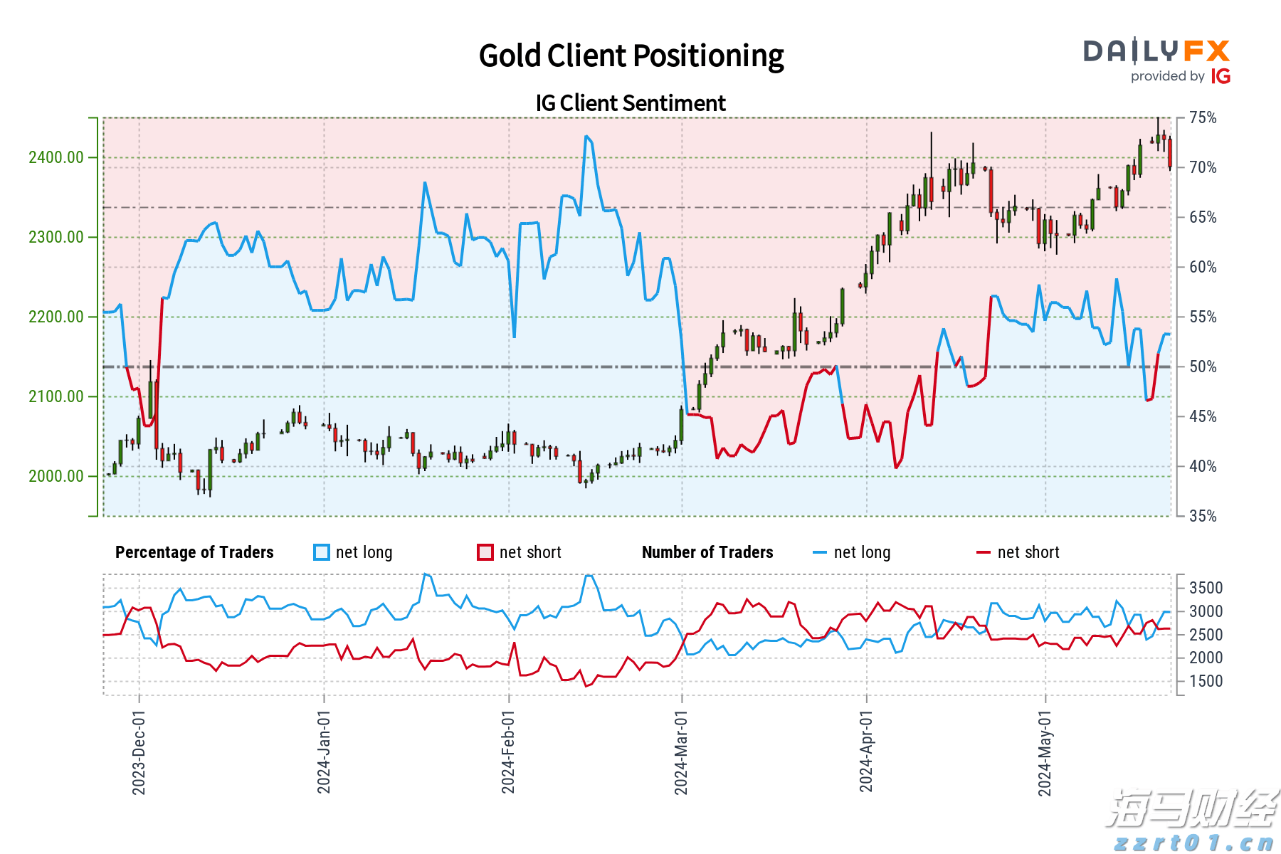 云南省市场监管局抓改革提效能促进经营主体倍增