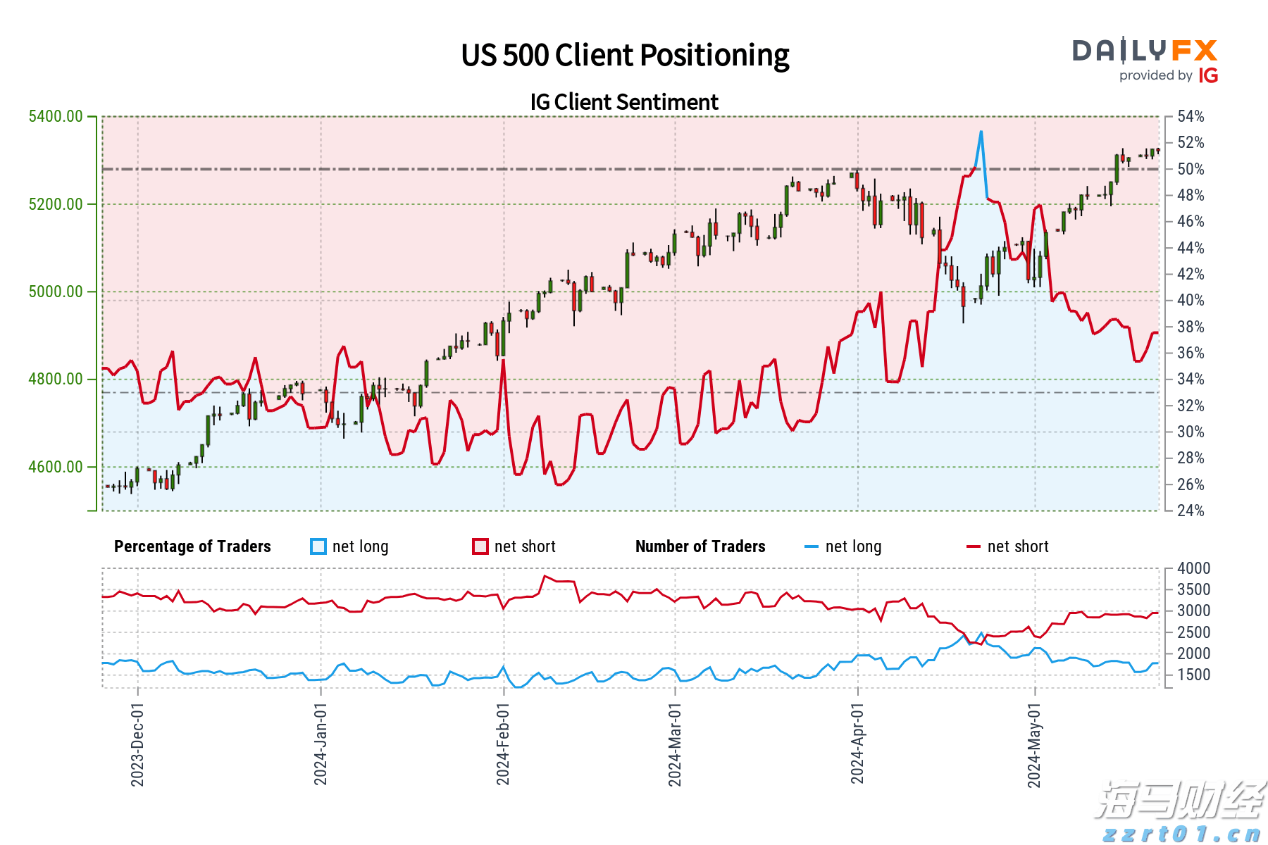 “华尔街抄底王”David Tepper再出手!Q2大举加仓联合健康(UNH.US),阿里巴巴(BABA.US)为头号重仓股