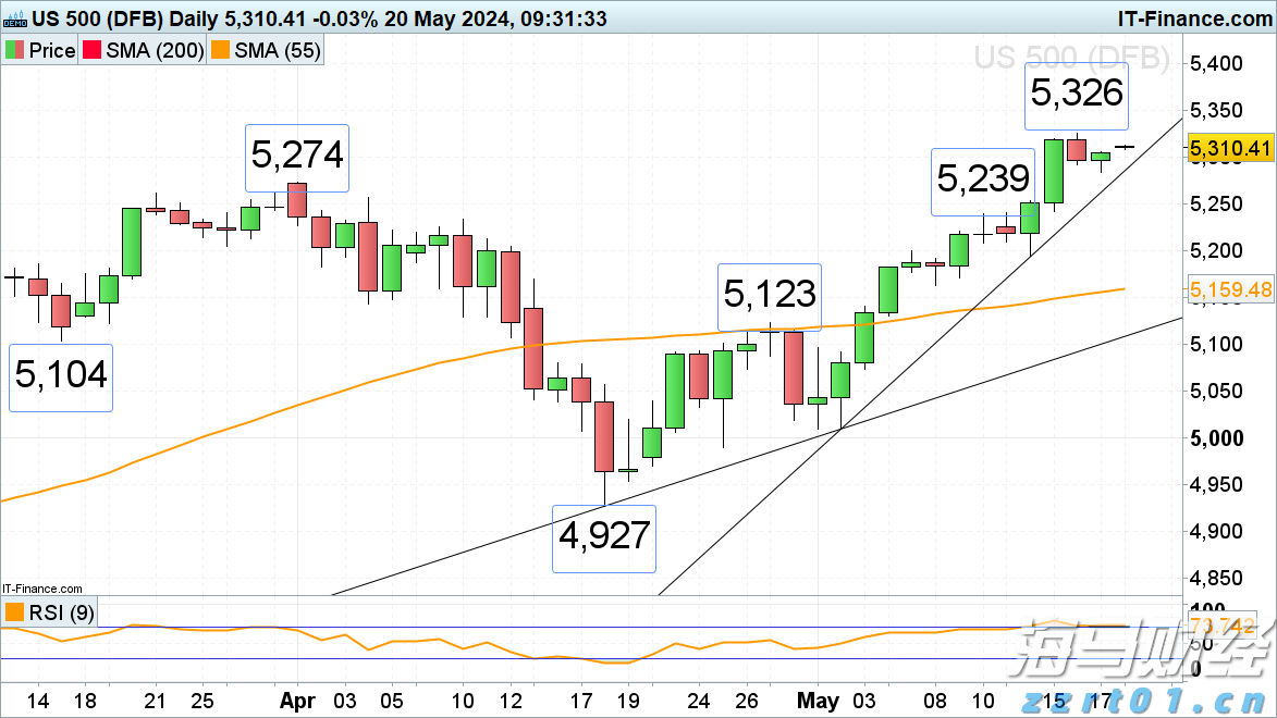 全球铝罐需求强劲,鲍尔包装(BALL.US) Q2业绩超预期并上调全年利润指引