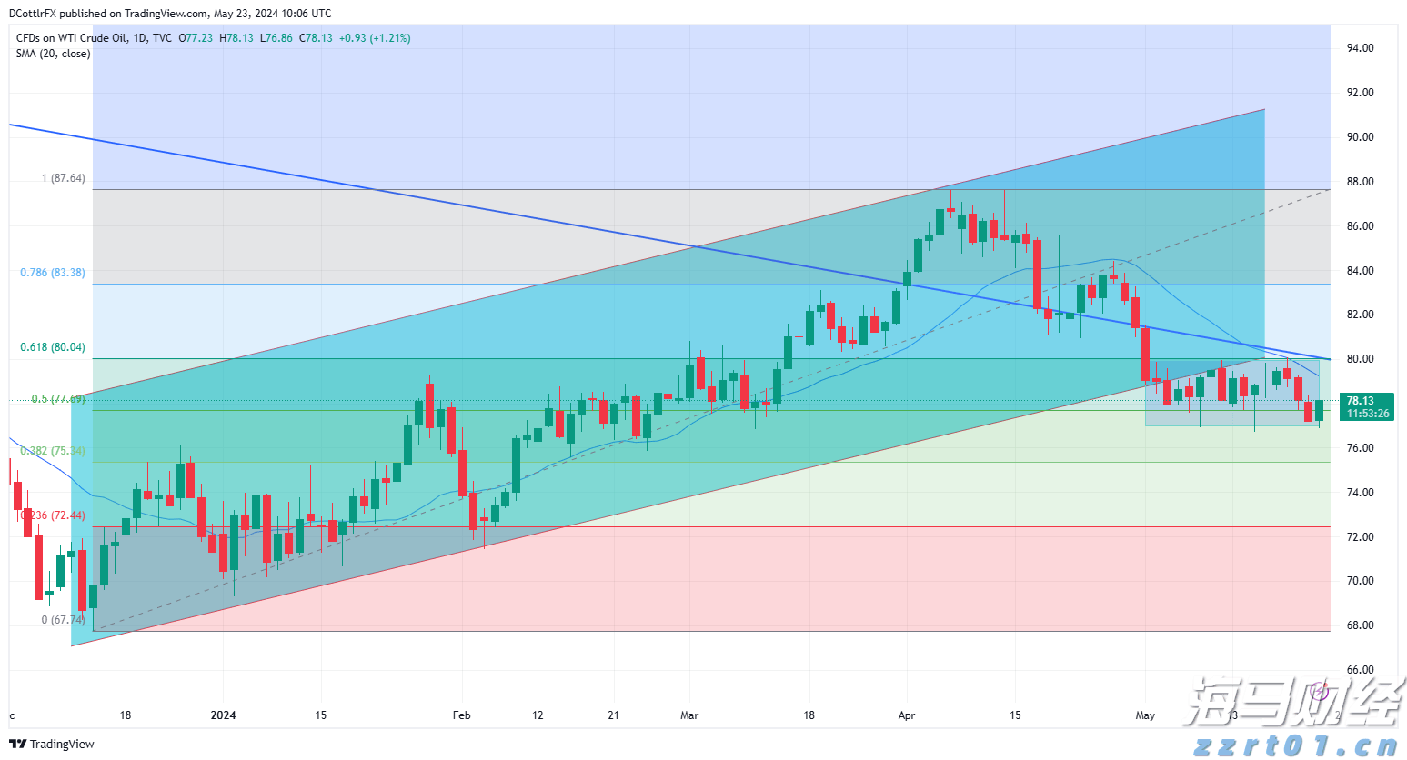 中国工程机械工业协会：7月各类挖掘机销量达到17138台 同比增长25.2%