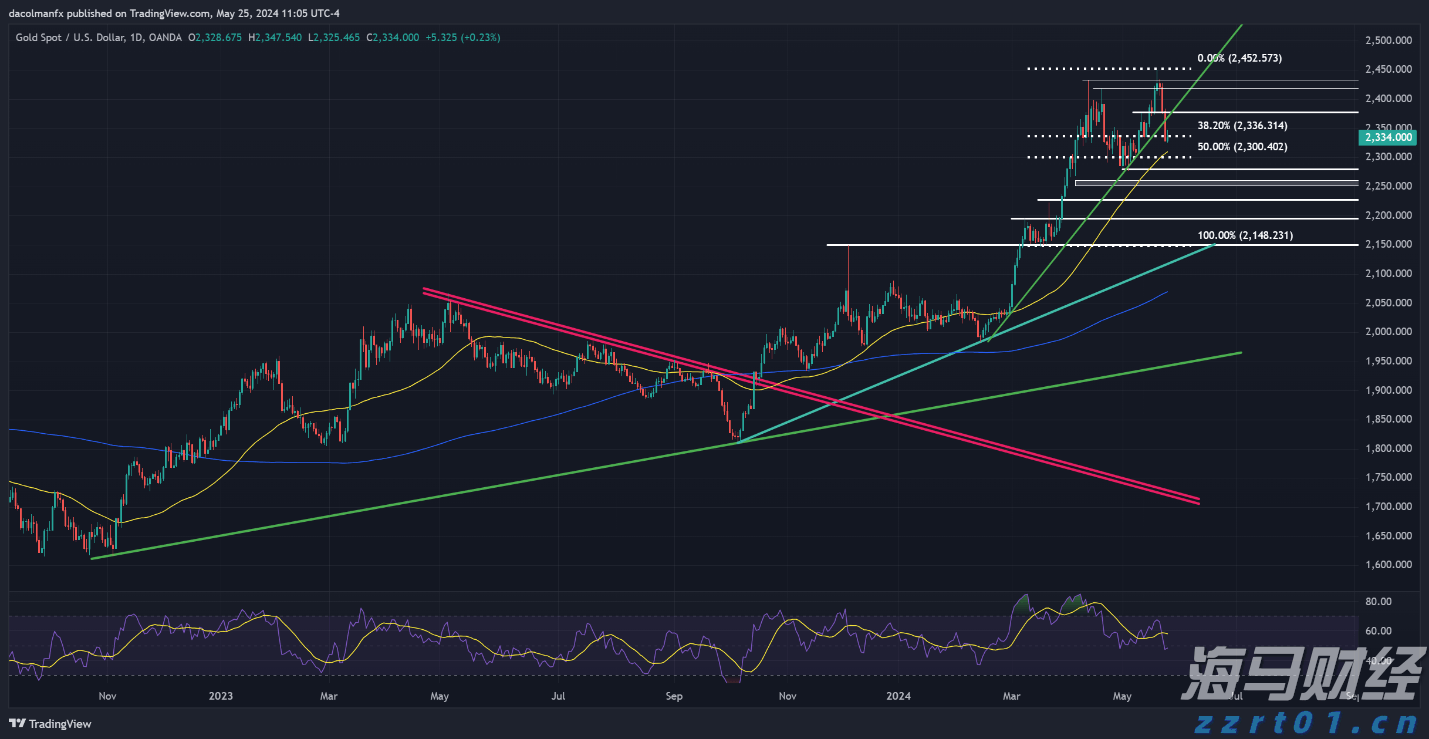 人工智能初创公司Anthropic计划融资，估值或达到1700亿美元