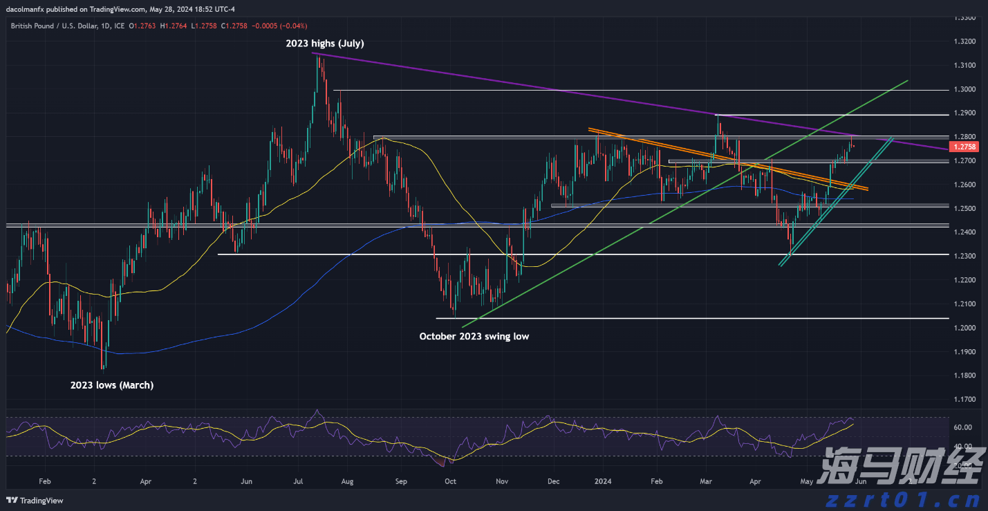 广发证券:6月港元触及弱方保证,为何港股并未走弱?