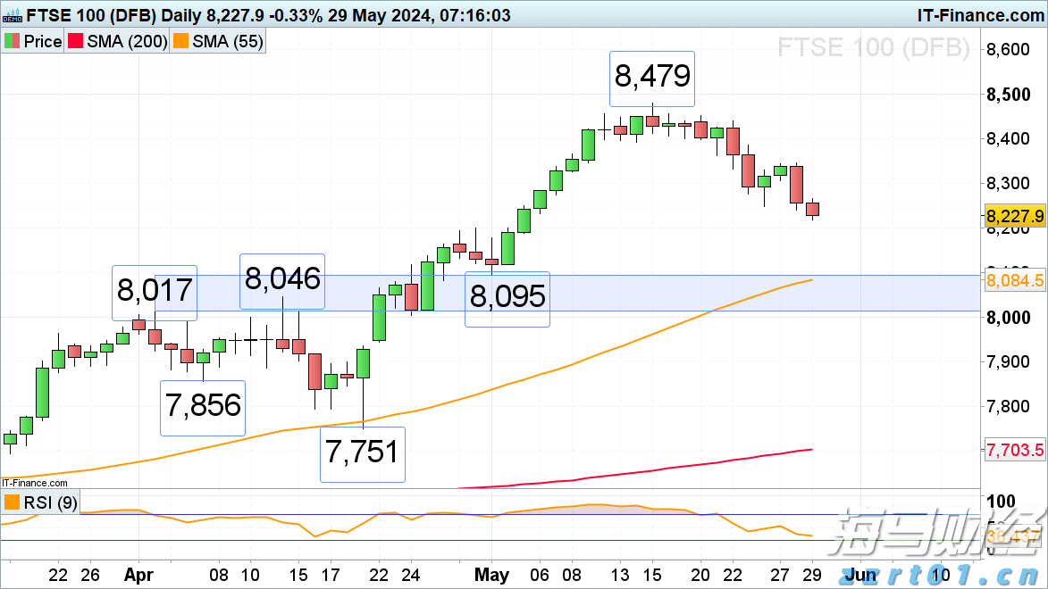 瑞银：2025年第二季度公募基金港股持仓上升至18.8% 还将继续南下！
