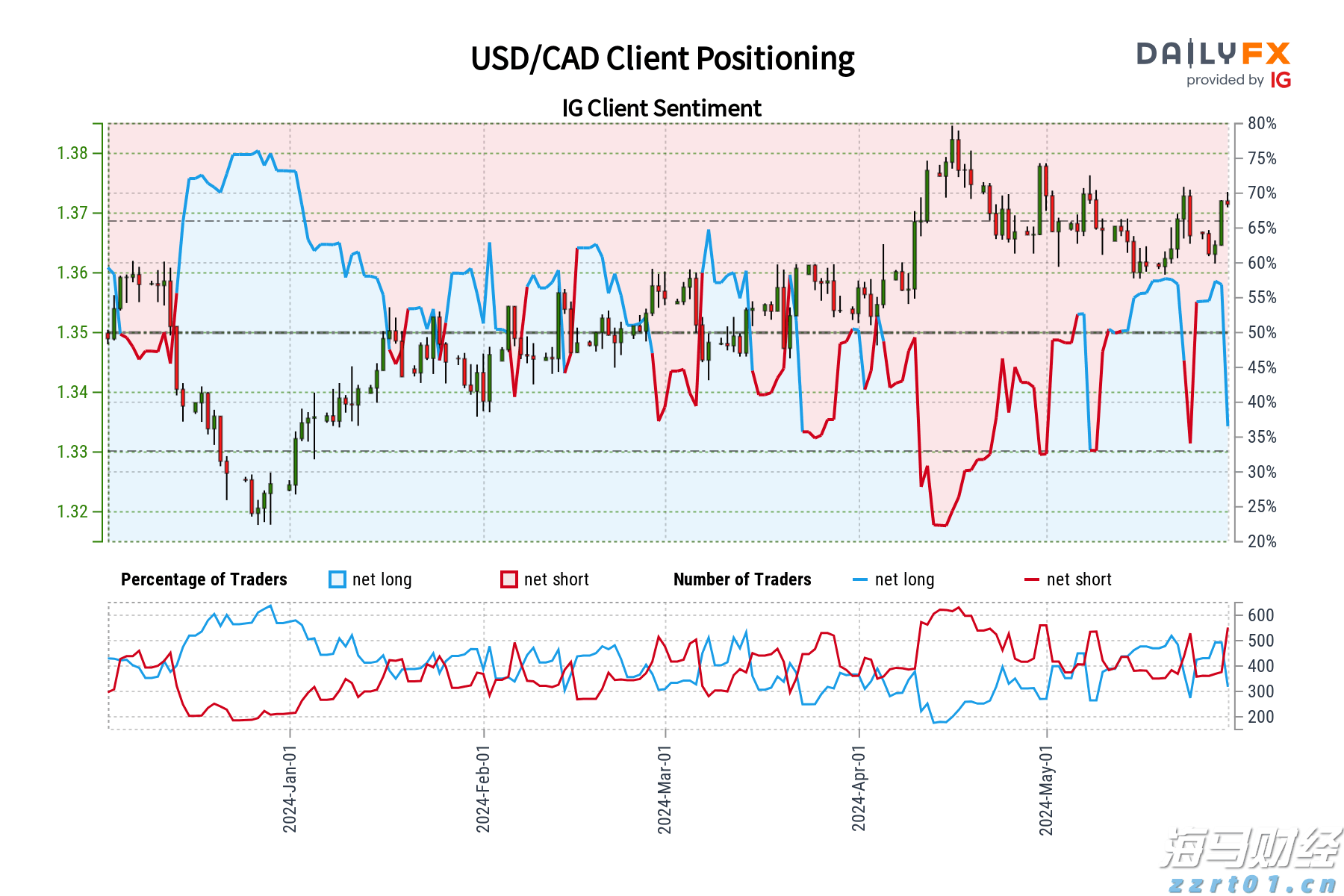 兴业银行升级推出家族办公室六大中心服务
