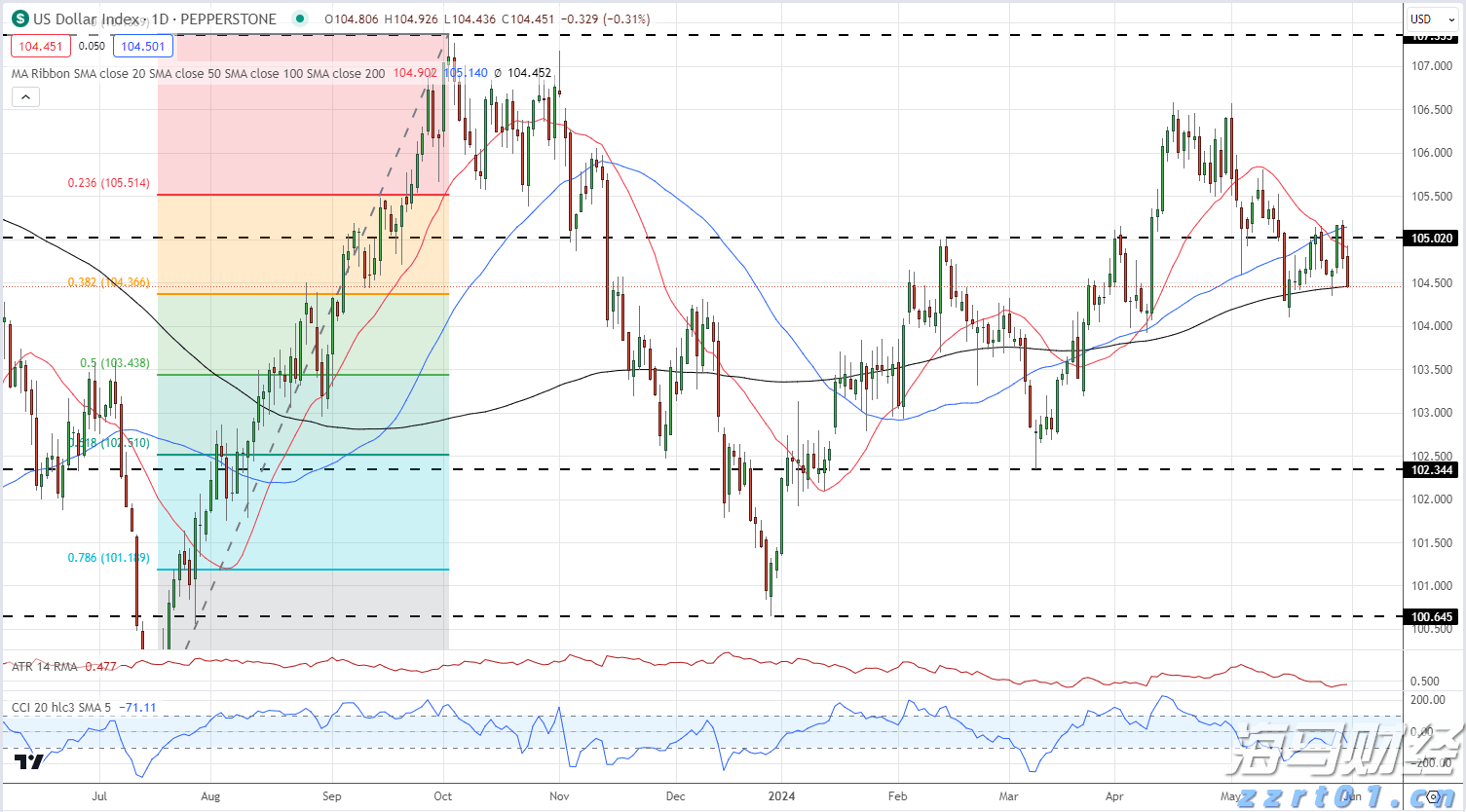 贵港军供站获广西军供系统野外保障技能竞赛第三名