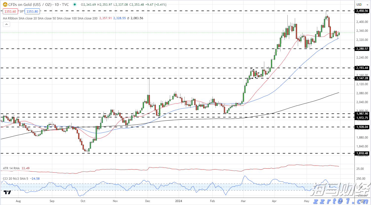 广东：鼓励景区、商圈等凭全运会门票、有效参赛证件提供消费优惠