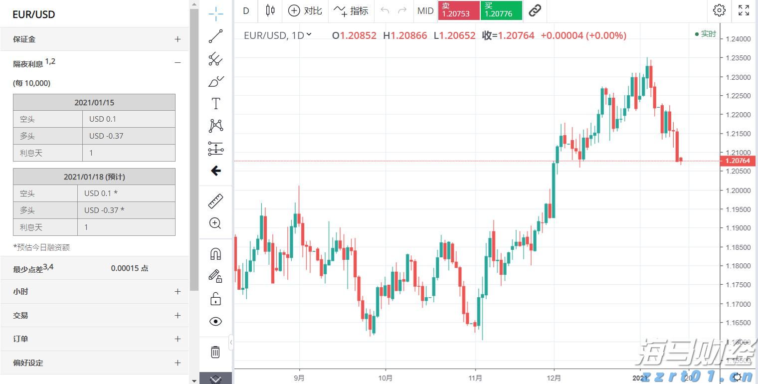 科技巨头的关键时刻!“七姐妹”财报季来袭,将如何定调美股后市?