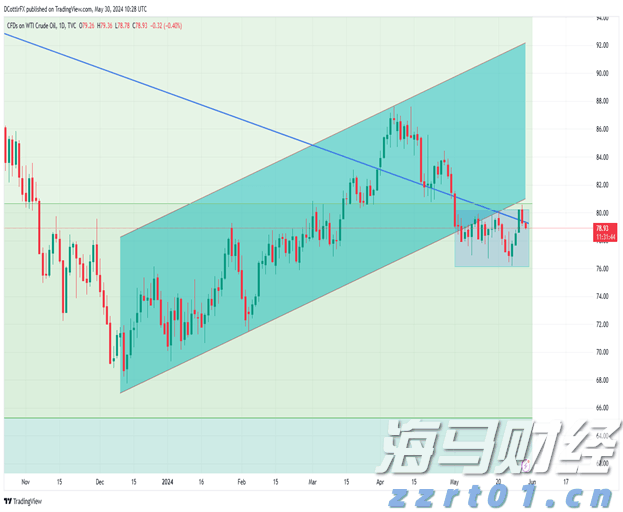 房产界的Meme股?Opendoor(OPEN.US)股价暴涨460%引发新一轮狂潮