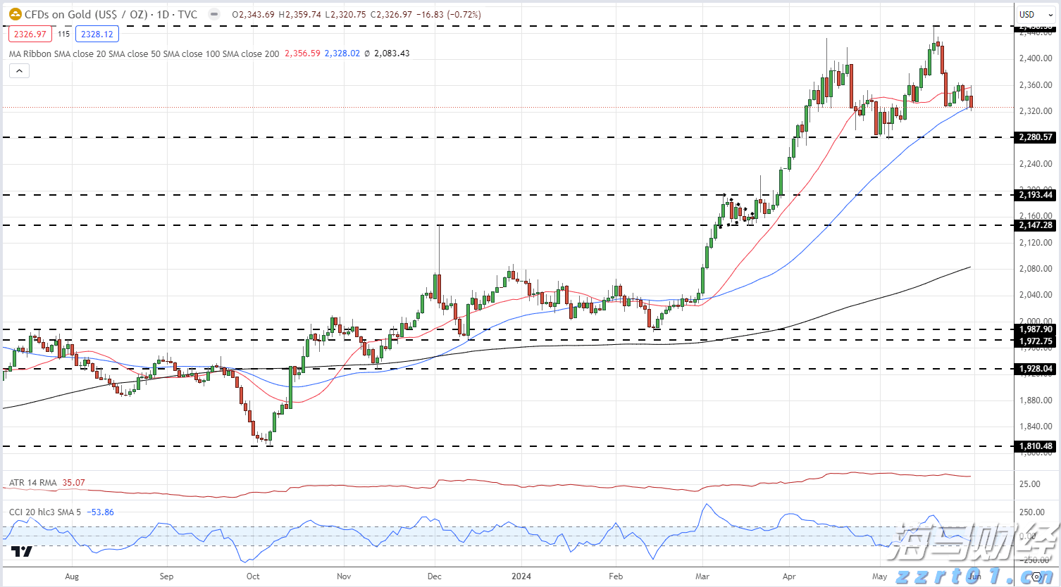 工信部:2023年上半年我国规模以上互联网企业完成互联网业务收入9613亿元 同比增长3.1%