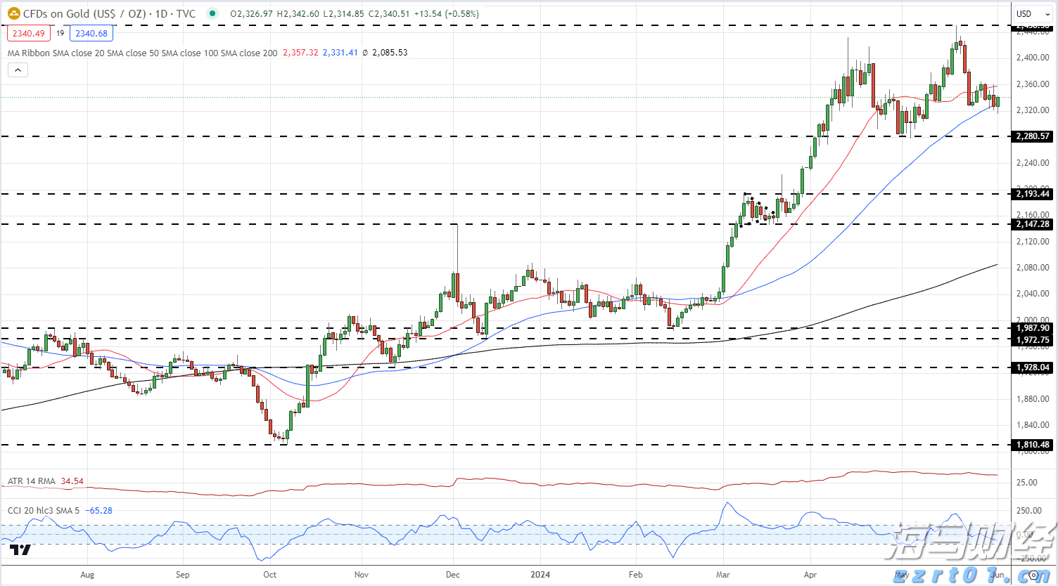广东:堂食放开 食品安全监管不放松