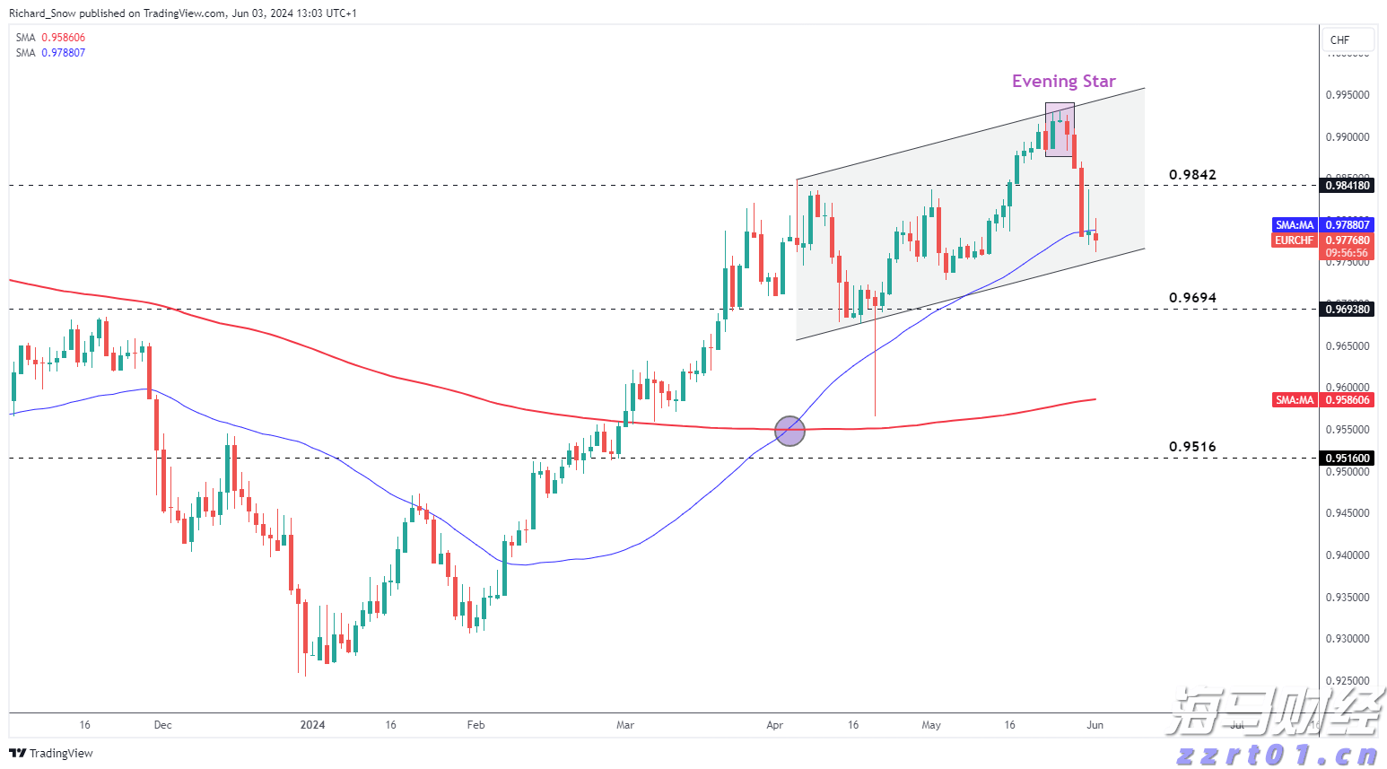 工信部等五部门发布关于推进化工园区高质量发展的通知
