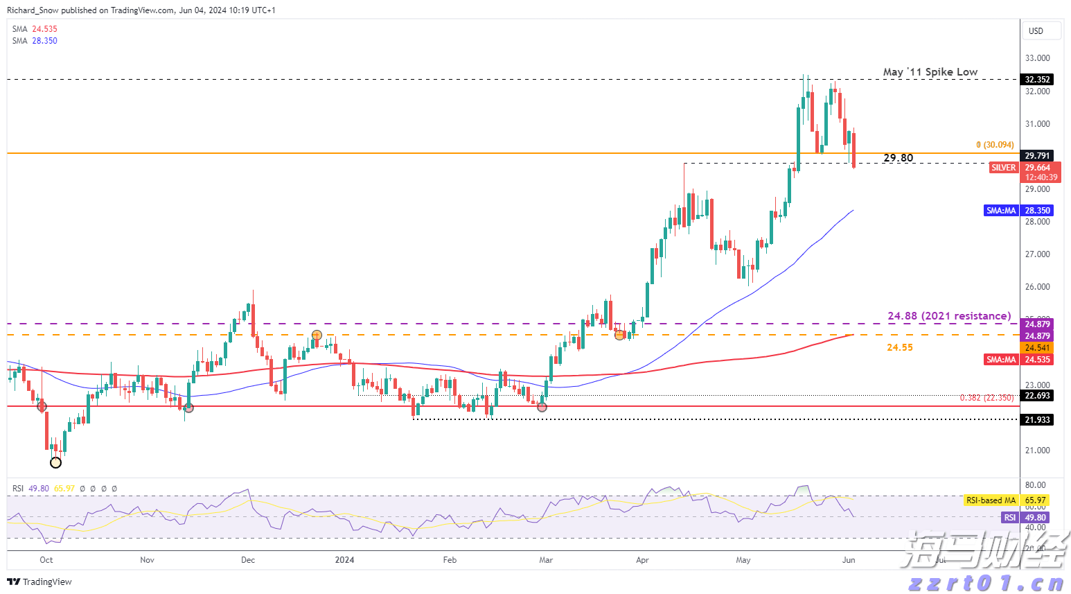 1—5月福建省对中亚五国出口同比增长6.82%